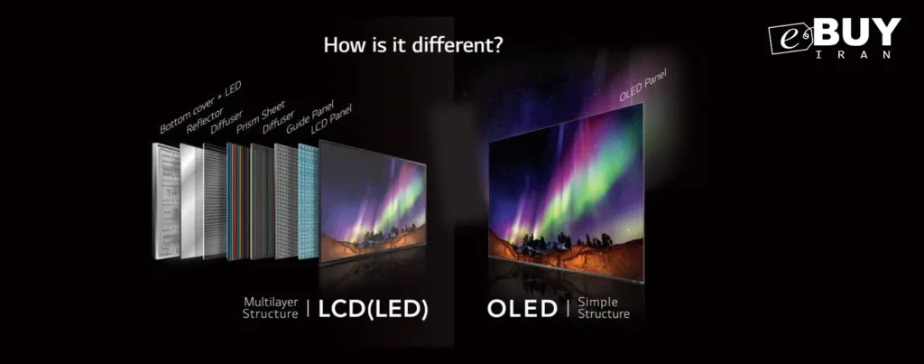 تفاوت نمایشگر معمولی با OLED