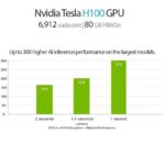 کارت گرافیک انویدیا H100 ظرفیت ۸۰ گیگابایت PCIE - Image 8